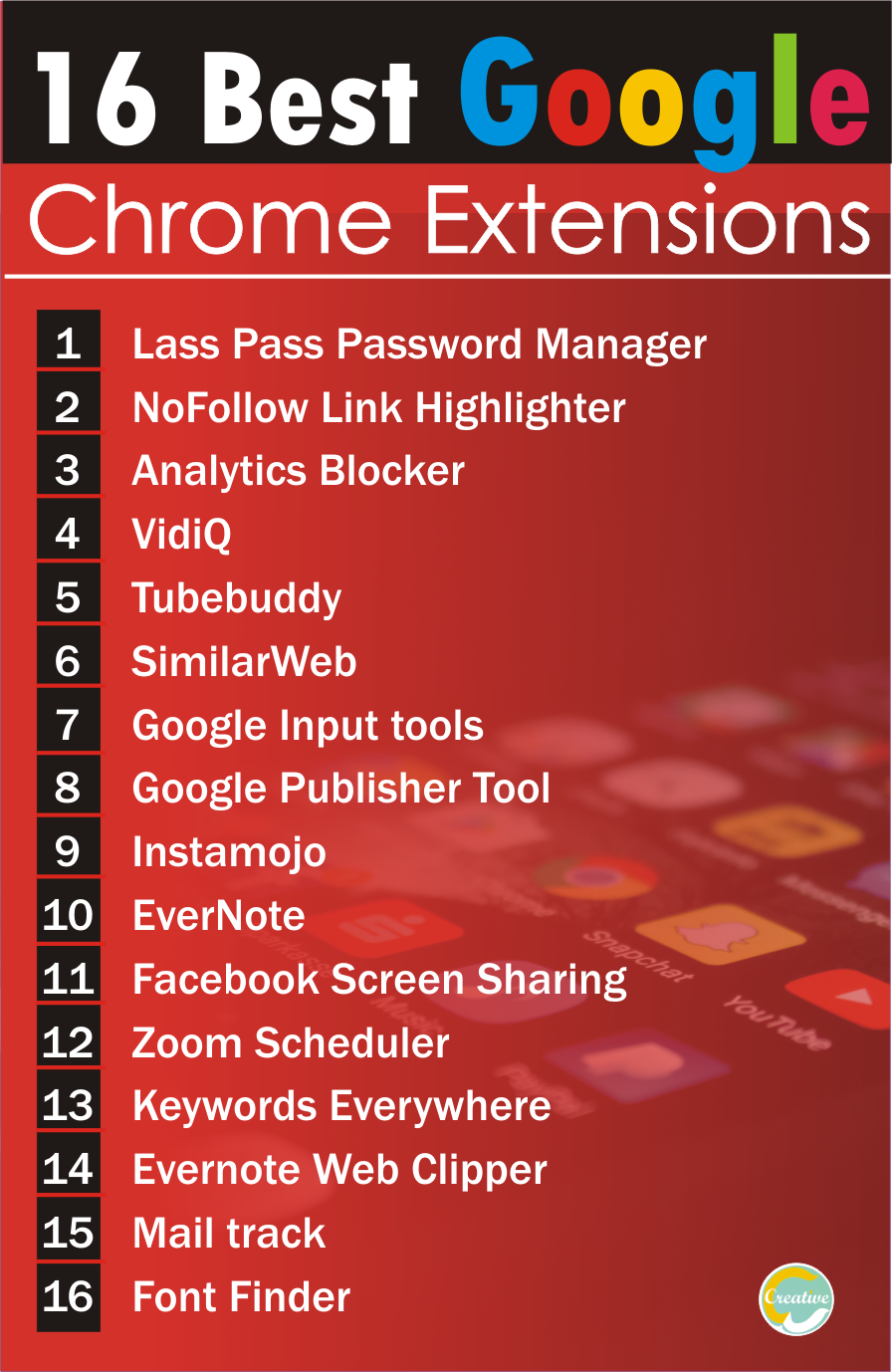 21+ Websites and Chrome Extension Bloggers ke liye (Help & Useful)