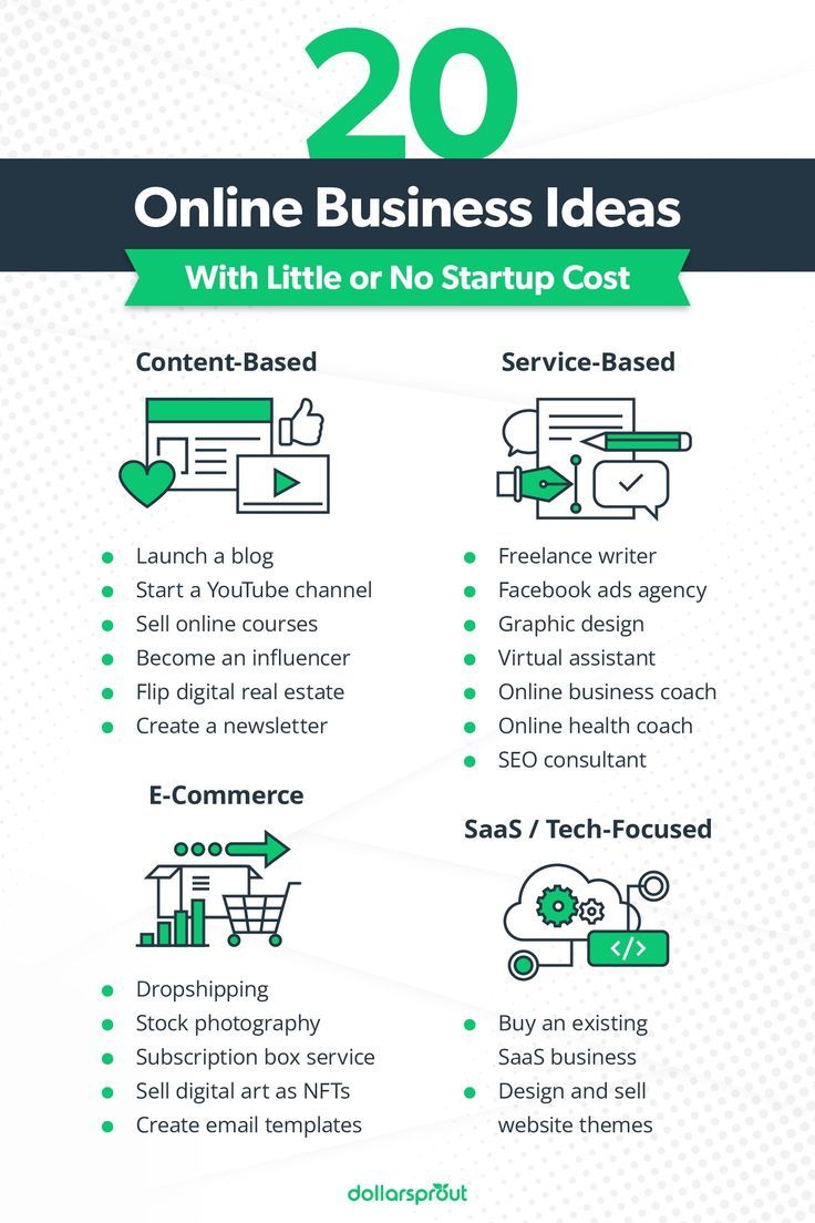 20+ Online Business Ideas 2020 [Hindi]