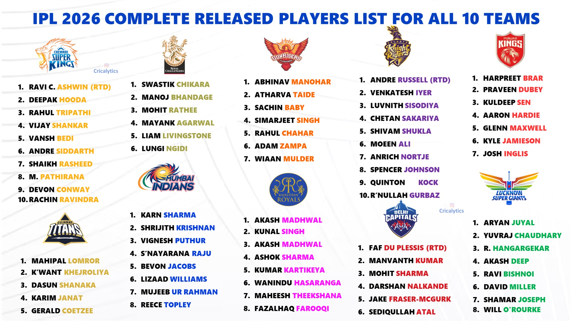 IPL 2027: Schedule, Teams, Auction & Latest Updates